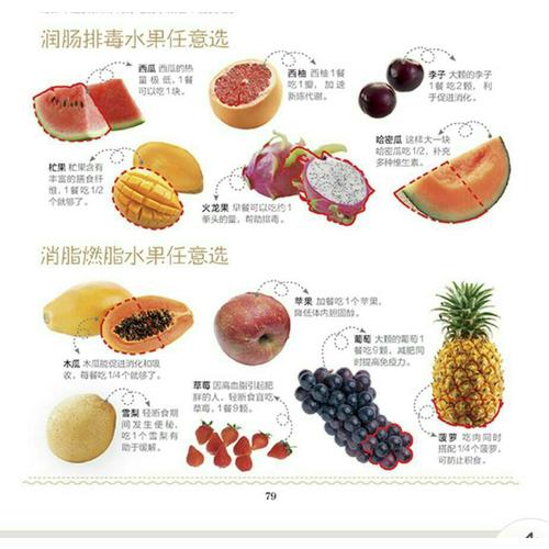 超简单瘦身食谱