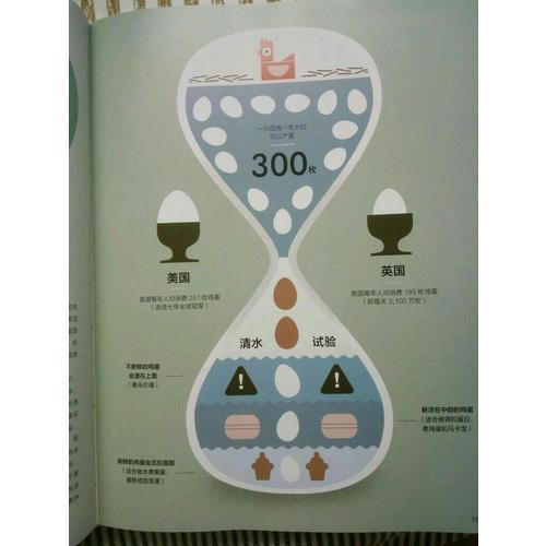 食物信息图 : 看得见味道的食物百科