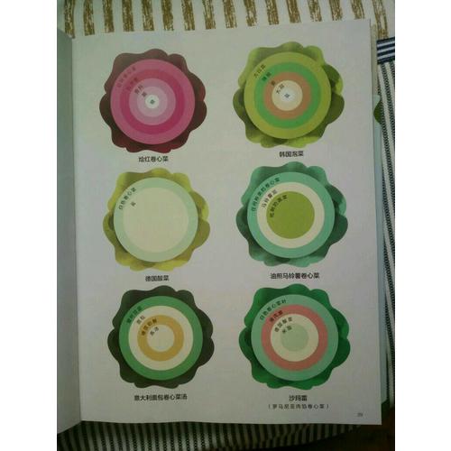 食物信息图 : 看得见味道的食物百科