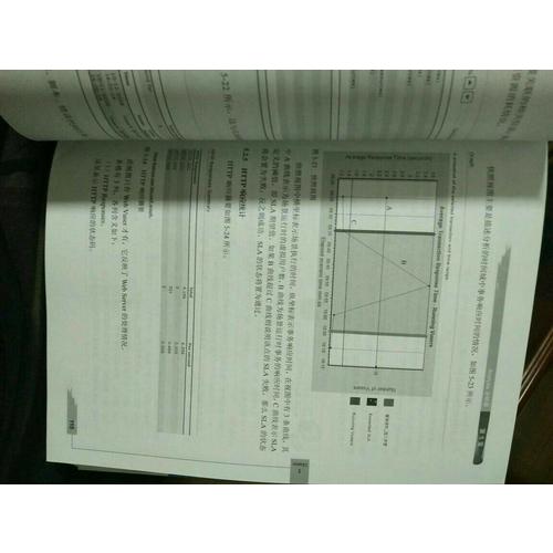 深入性能测试·LoadRunner性能测试、流程、监控、调优全程实战剖析