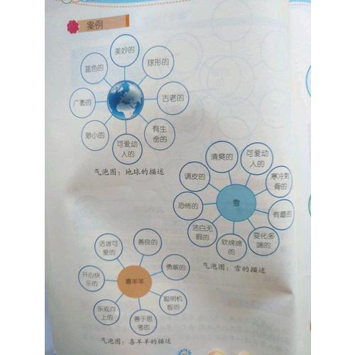 小学思维训练：八大思维图示法