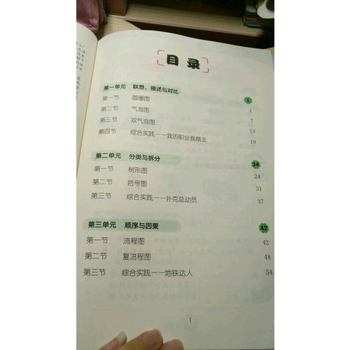 小学思维训练：八大思维图示法