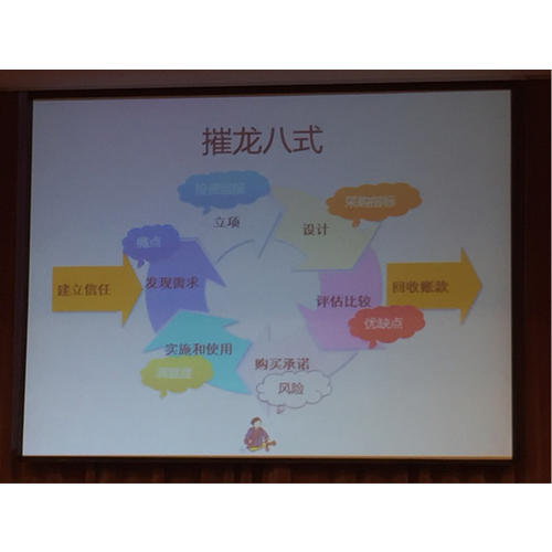 创业时代