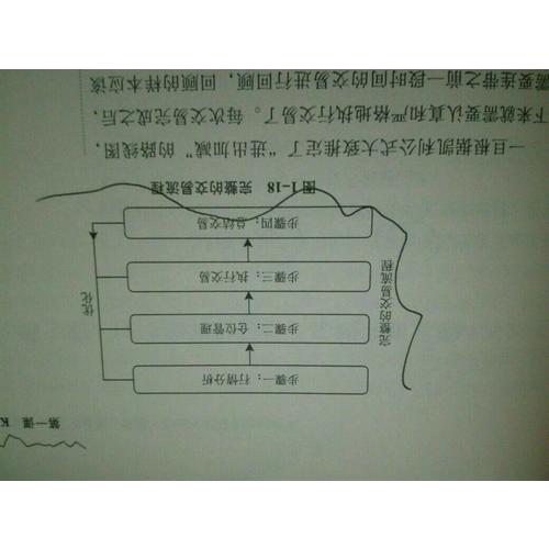 黄金短线交易的24堂精品课 （第二版·上下）