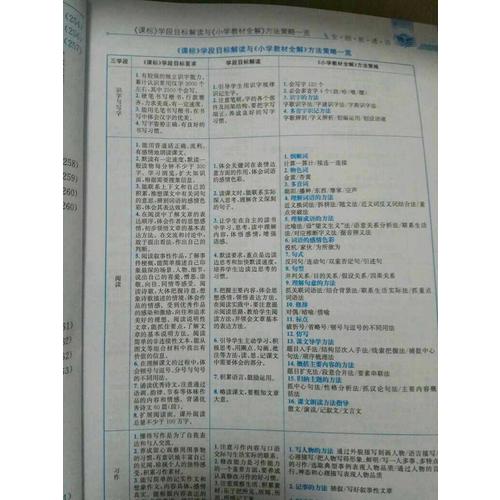 2017秋 小学教材全解 六年级语文上