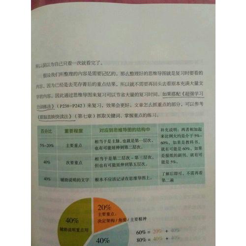 我的及时本思维导图入门书