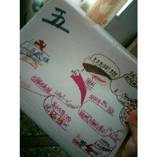 我的及时本思维导图入门书