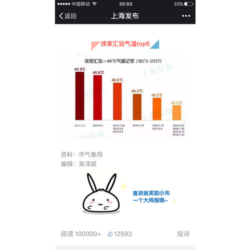 情绪控制的100种方法：超有效的情绪整理术