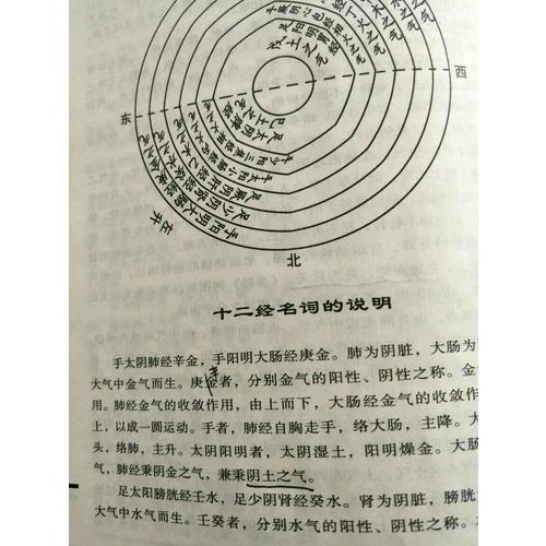 圆运动的古中医学