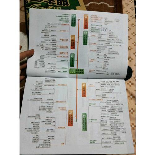 生物 初中知识清单