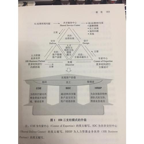 HR+三支柱：人力资源管理转型升级与实践创新