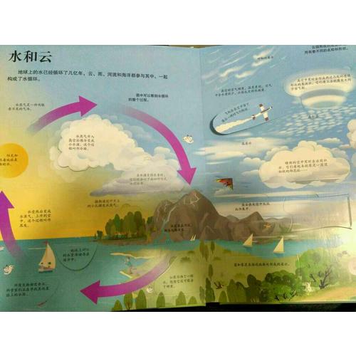 看里面系列第六辑·揭秘天气