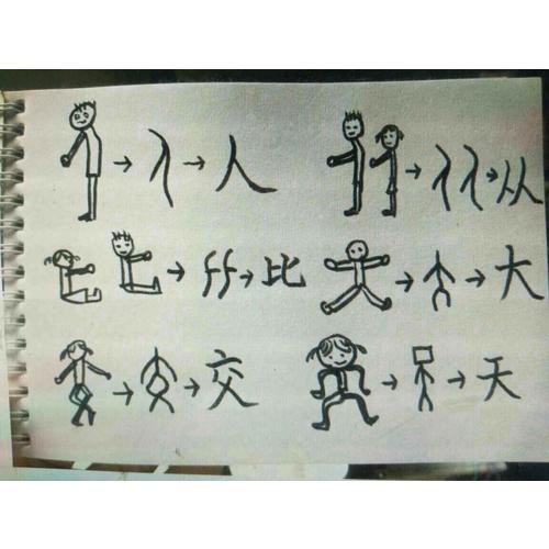 东西方艺术的交会