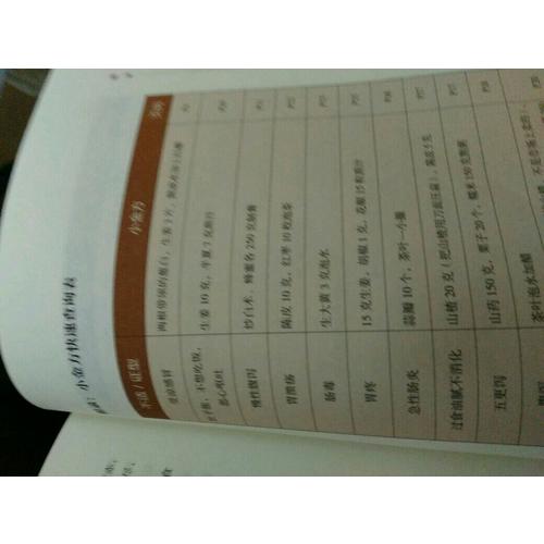 全家人的小金方·疑难杂症一扫光