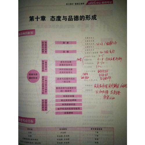 资本主义发展论·马克思主义政治经济学原理