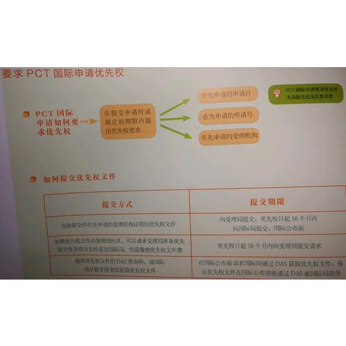 一张图看懂专利审批流程（汉英对照）