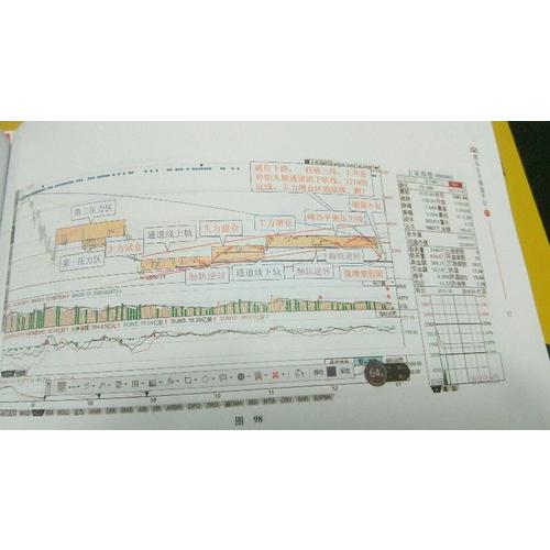 黑马王子操盘手记（六-九） (共4册)