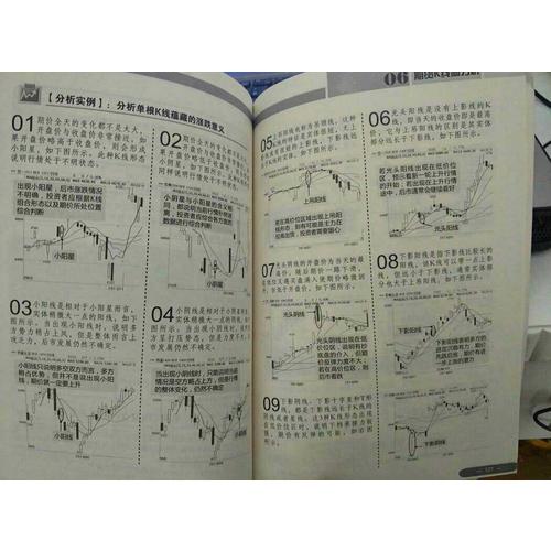 从零开始学炒期货