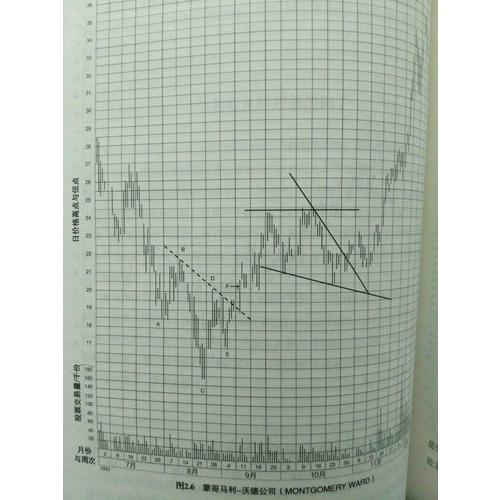 股市趋势技术分析圣经