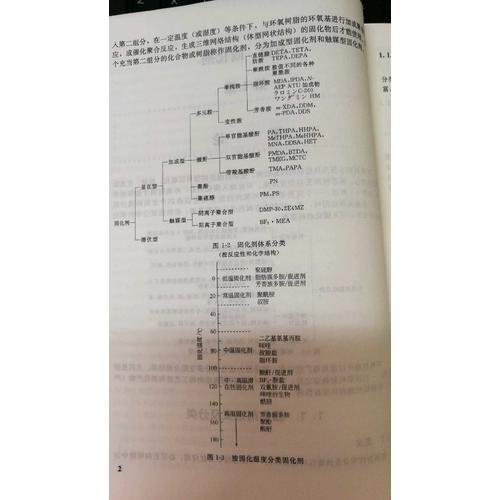 环氧固化剂及添加剂