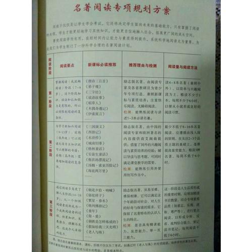 福尔摩斯探案集（中小学新课标必读名著）