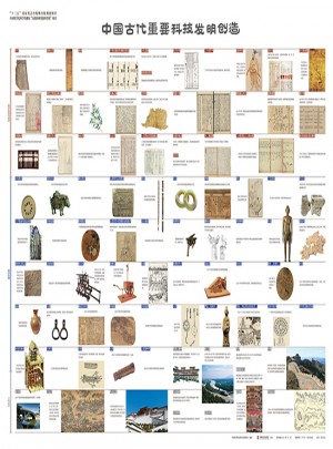 中国古代重要科技发明创造挂图